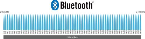 list of bluetooth channels